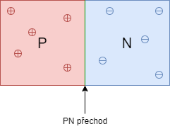 PN přechod