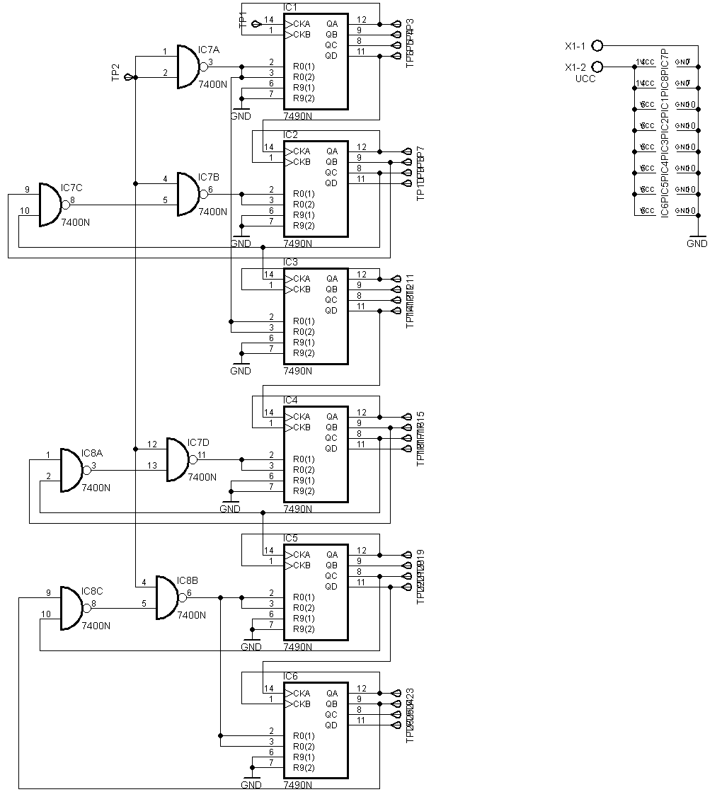 Schéma čítačů
