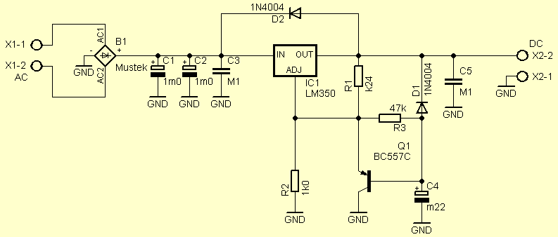 schema
