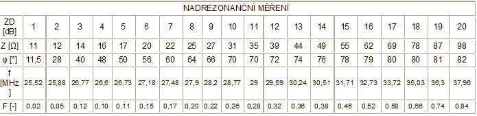 TAB